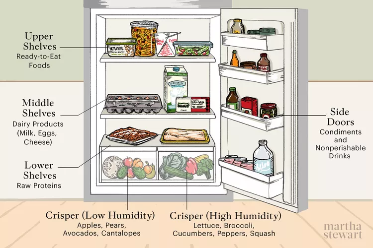 Small Fridge Organization
