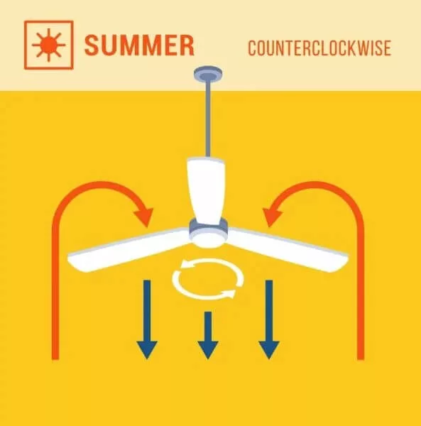 ceiling fan direction infographic summer
