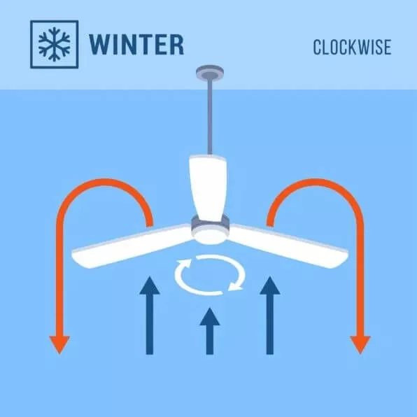 ceiling fan direction infographic winter